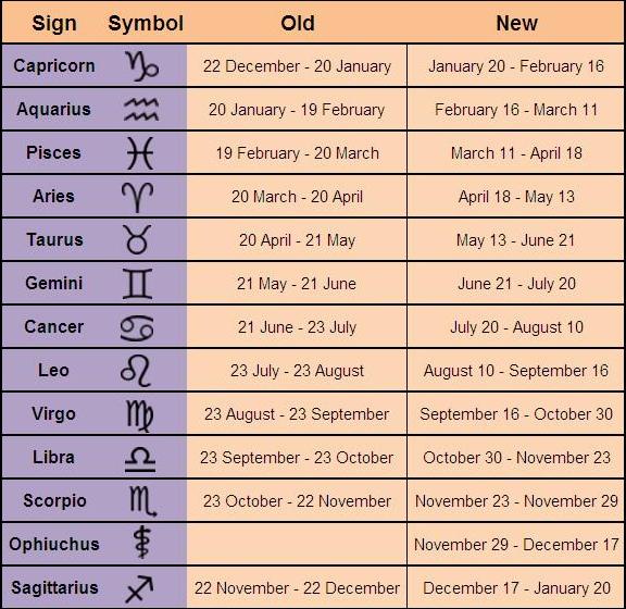 Ophiuchus Once Outcasted Now Causing Outrage The Tiger Online