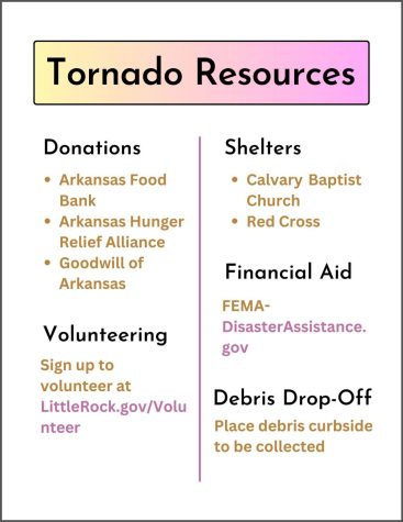 Tornado Resources